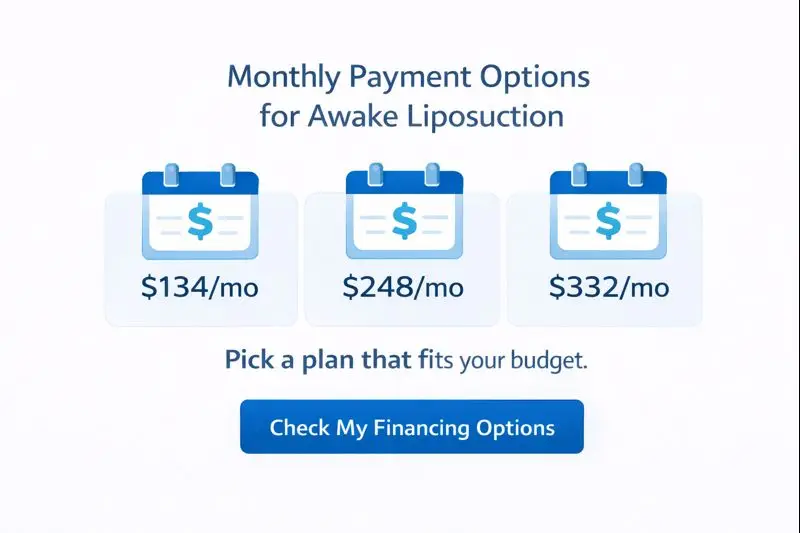 Graphic illustrating flexible monthly payment options for awake liposuction financing with pre-approval and budget-friendly plans